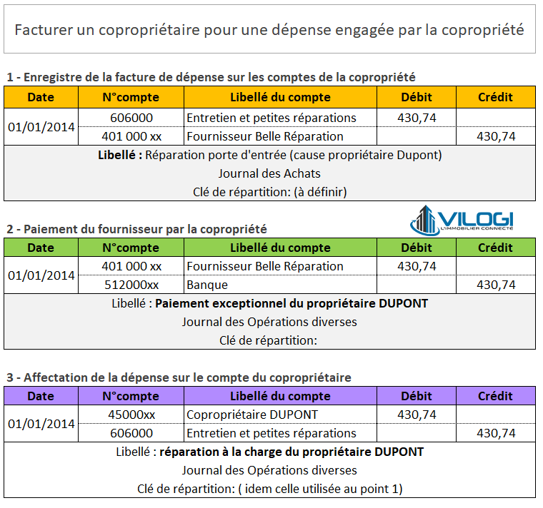 Exemples écritures générées par le logiciel via cette méthode : Tutoriel logiciel immobilier pour syndics et administrateurs de biens